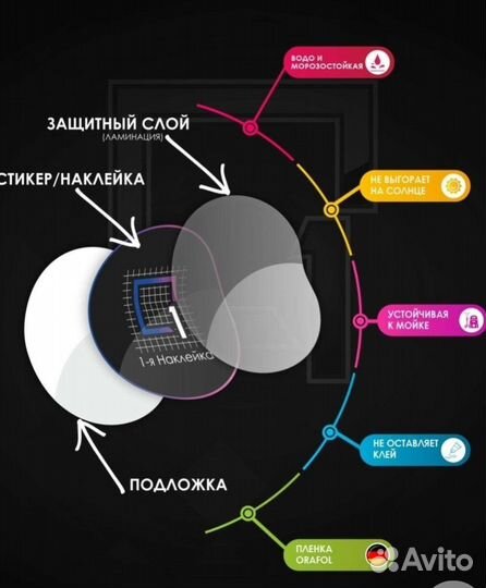 Наклейки на авто