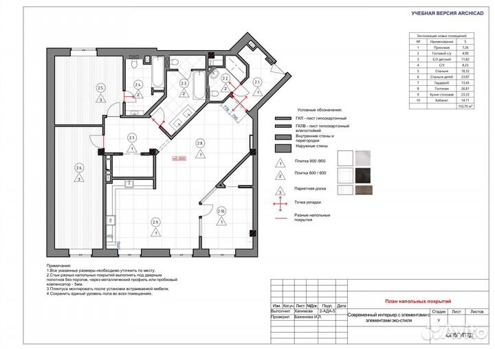 Помощник дизайнера интерьера