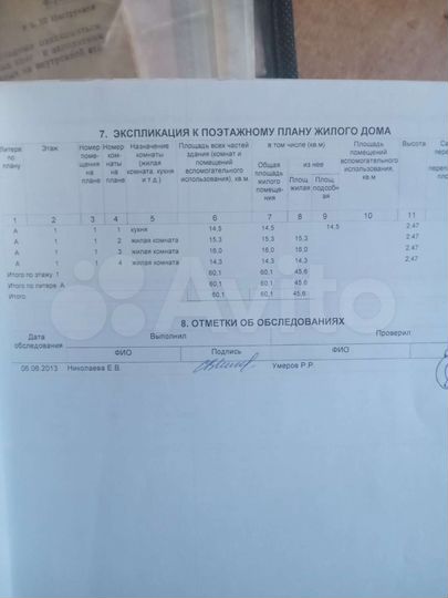 Дом 64 м² на участке 12 сот.