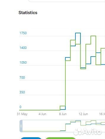 Реклама в телеграм/ Telegram Ads