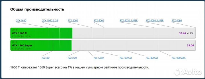 Компьютер игровой Ryzen 5 2600+GTX1660Ti+16Gb