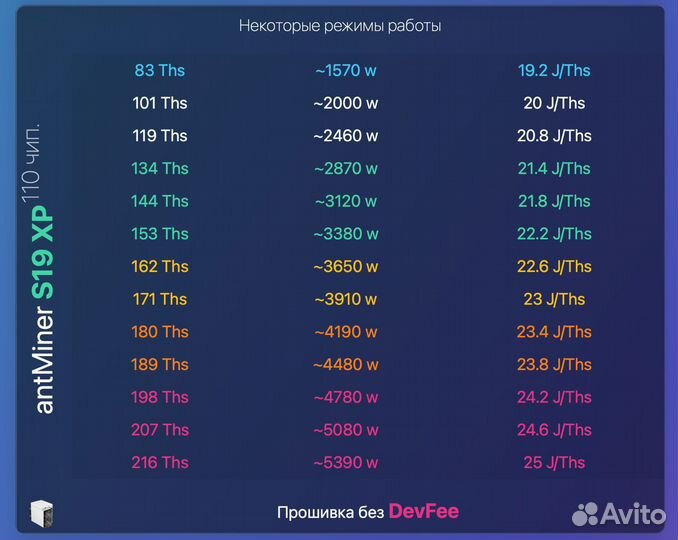 Прошивка Antminer S19J XP 151T