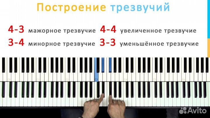 Уроки фортепиано для взрослых