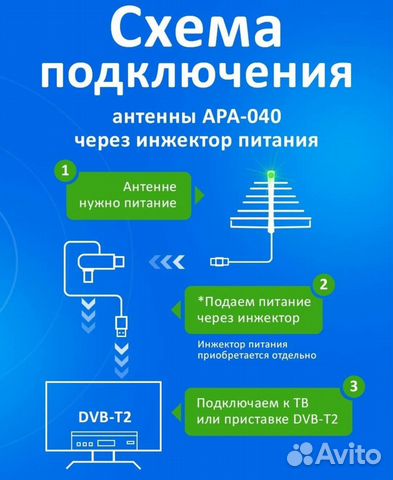 Антенна для тв комнатная