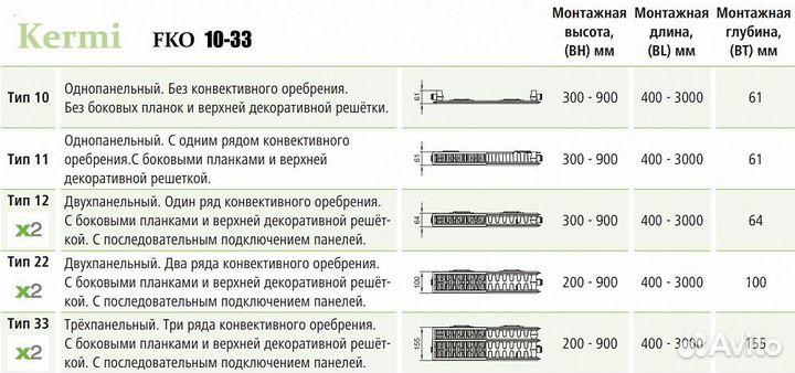 Стальной панельный радиатор отопления Kermi FKO 33