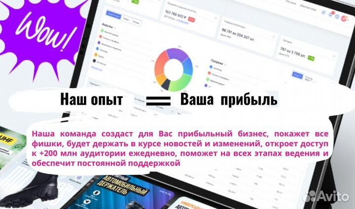 Бизнес на маркетплейсах WB & Ozon