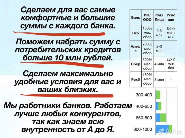 Помощь в получении кредита