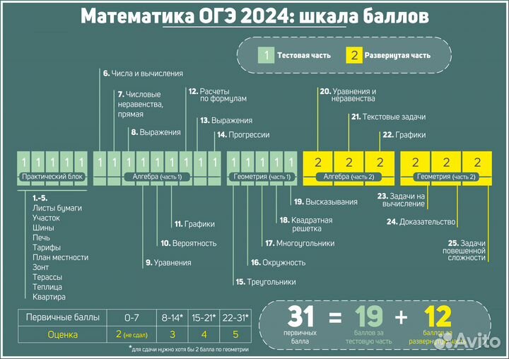 Репетитор по математике ЕГЭ Брянск