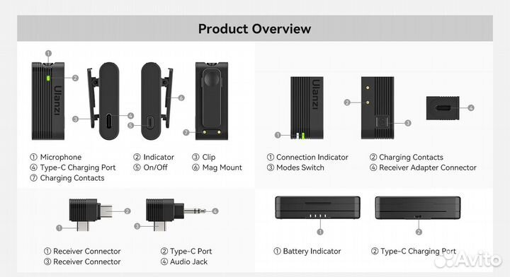 Ulanzi A100 ретличный микрофон