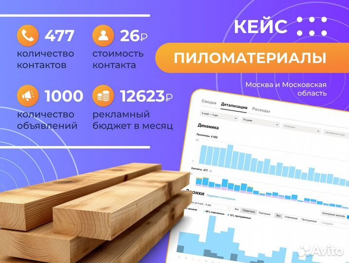 Авитолог, услуги авитолога, продвижение на Авито