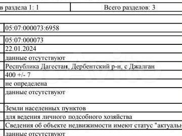 Участок 5 сот. (ИЖС)
