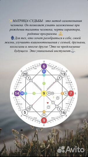 Разбор матрицы судьбы