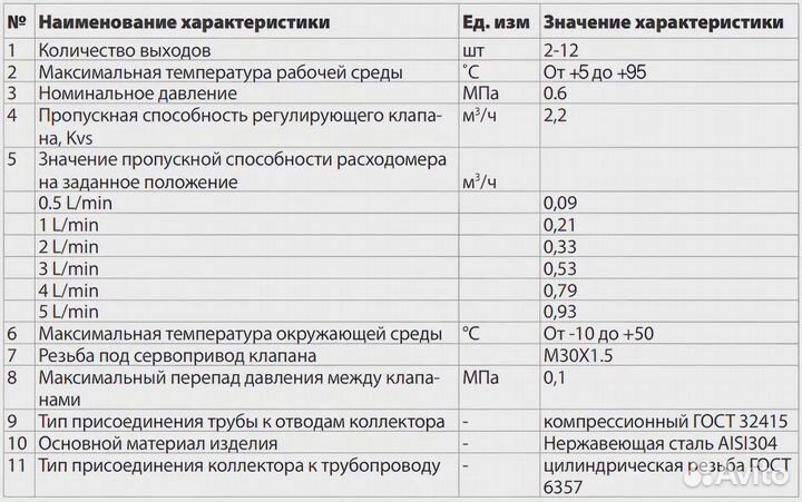 Группа коллекторная нерж 5 вых Aquasfera 9501-04