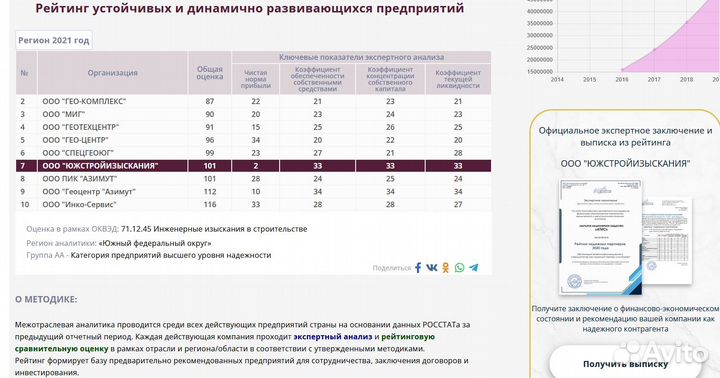 Инженерно-геологические изыскания бурение на воду