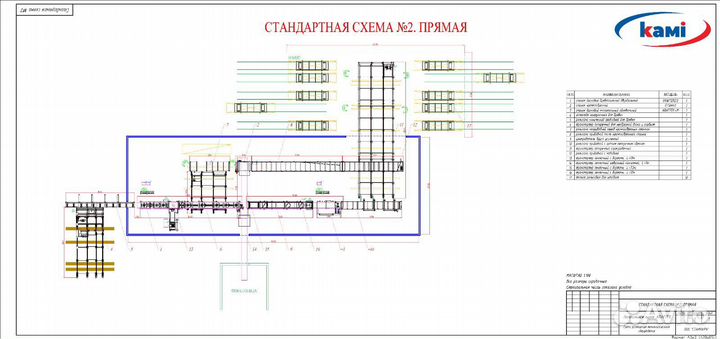 Ищу инвестора или продам производство