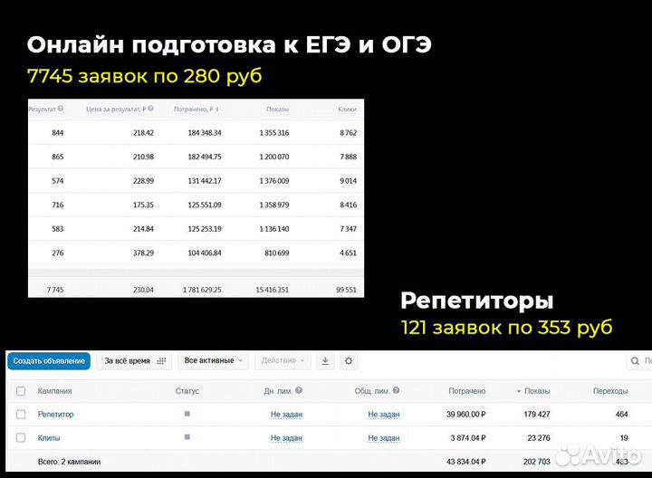 Таргет вк, таргетолог, продвижение вконтакте