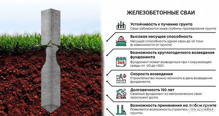 Жб сваи для каркасных домов