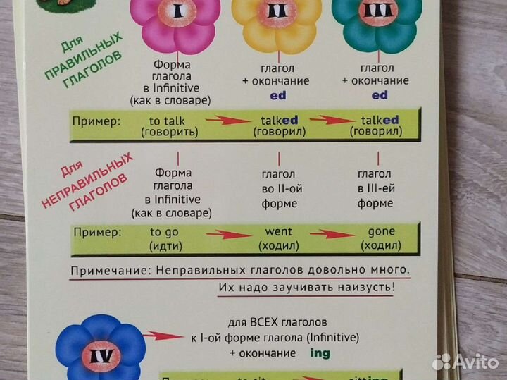 Карточки Английский язык, Грамматика