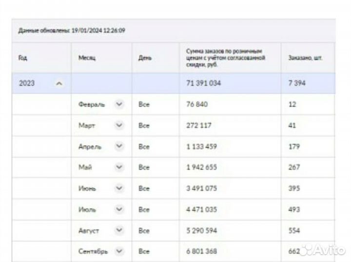 Менеджер маркетплейсов валберис продвижение