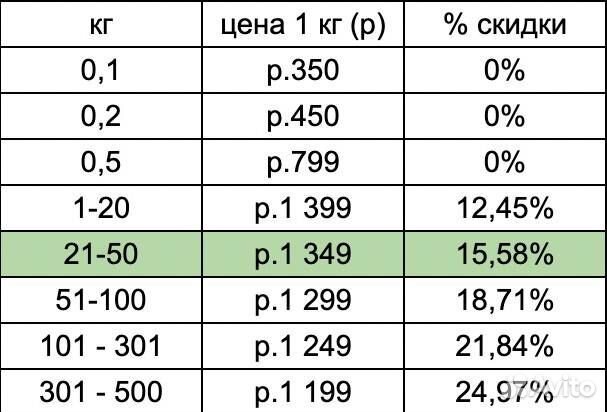 Мох для дизайна оптом, 5 кг, цвет Лесной Зеленый