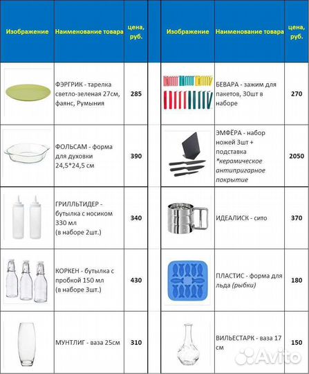 IKEA Товары для дома и кухни. Новый