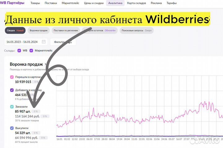 Инвестиции в прибыльный бизнес