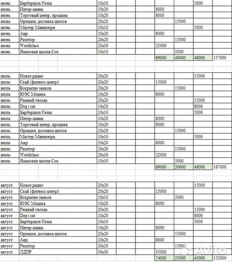 Рекламное агентство с доходом до 300000 в месяц