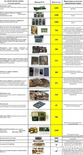 Скупка и вывоз плат