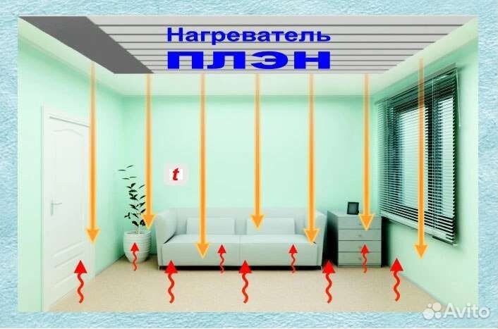 Электрическое Отопление плэн