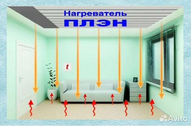 Электрическое Отопление плэн