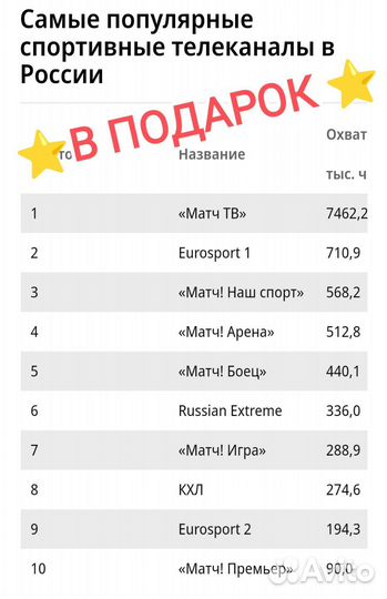SMART tv приставка Android 13.0 прошитая