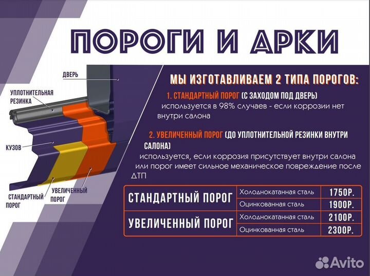 Ремонтные пороги Fiat Albea