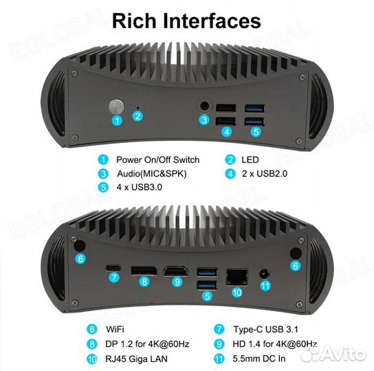 Mini PC Intel Core i7 1165G7 2.8-4.7 Ггц, Iris XE