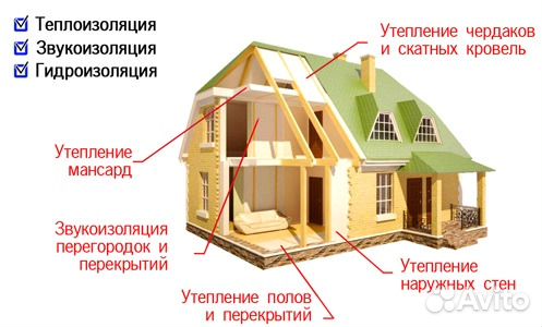 Утеплитель для стен и потолка- эковата EcoFiber