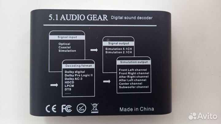 Цифровой аудио декодер 5.1