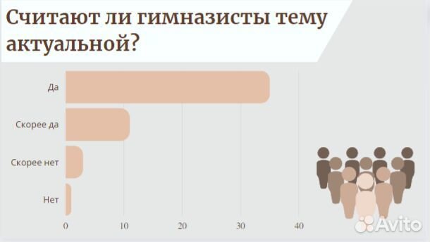 Оформление презентаций и пригласительных