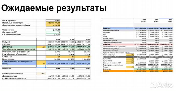 Ищем инвестиции в шампуни на вайлдбериз и озон