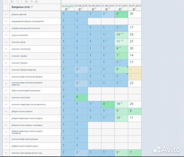 Продвижение сайтов в Яндексе в топ 1
