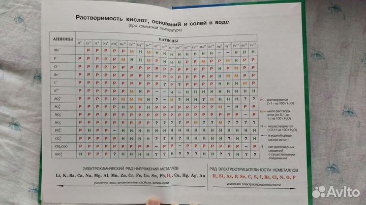 Учебник Химии 8 класс