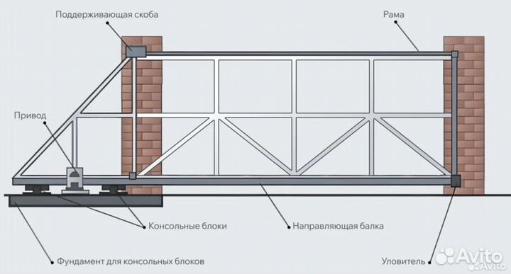 Ворота откатные
