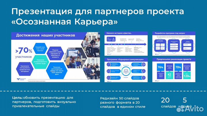 Презентация PowerPoint на заказ