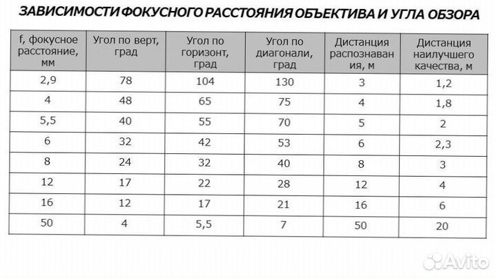 Видеонаблюдение