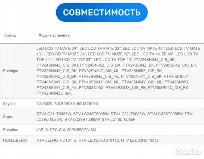Пульты ду для телевизора