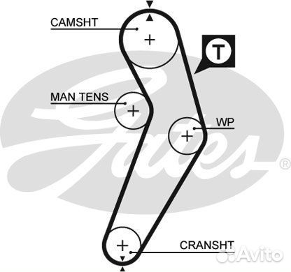 Зубчатый ремень привода грм powergrip