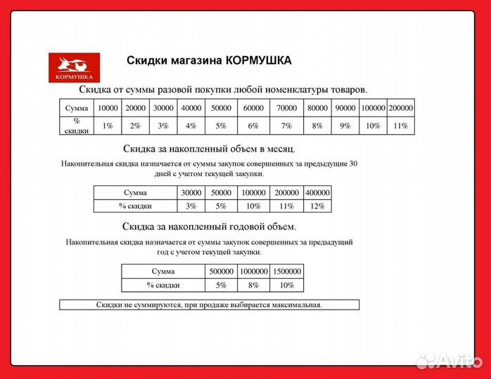 Мегакорм Премикс Телята откорм