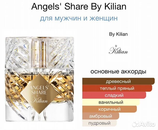 Килиан Angel's Share парфюм Распив делюсь