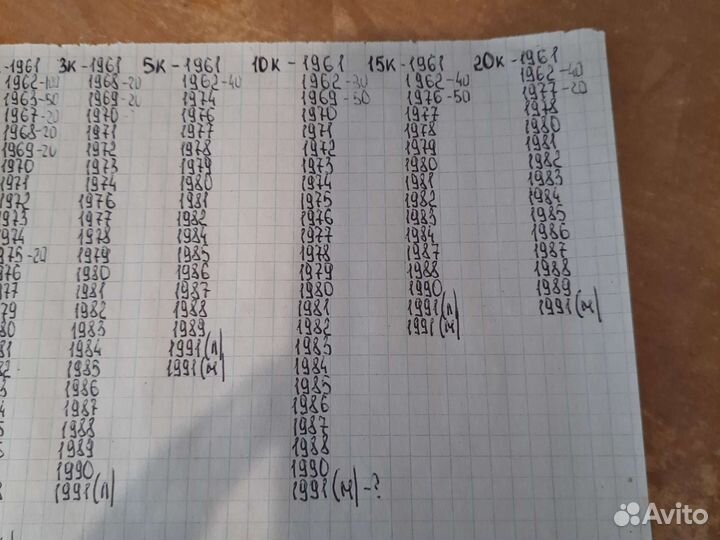 Монеты погодовка Обмен