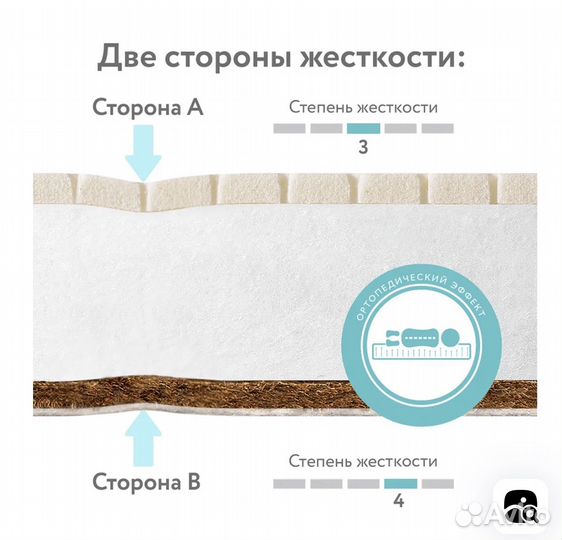 Кровать, матрас, бортики, балдахин