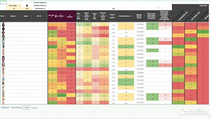 Оцифровка бизнеса Ozon по API