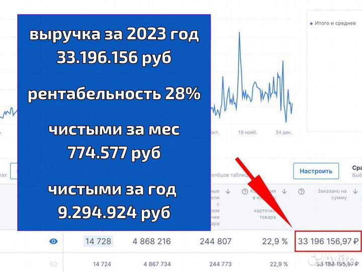 Озон окупаемость 12 мес